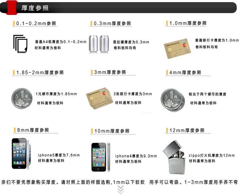 厚度參量、1
