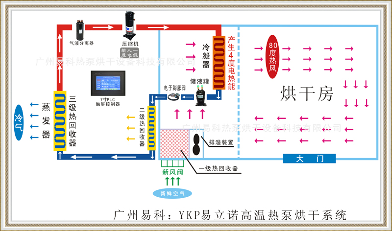 廣州易科熱泵烘干系統(tǒng)原理圖