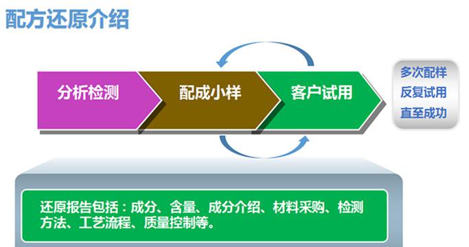 服務(wù)流程