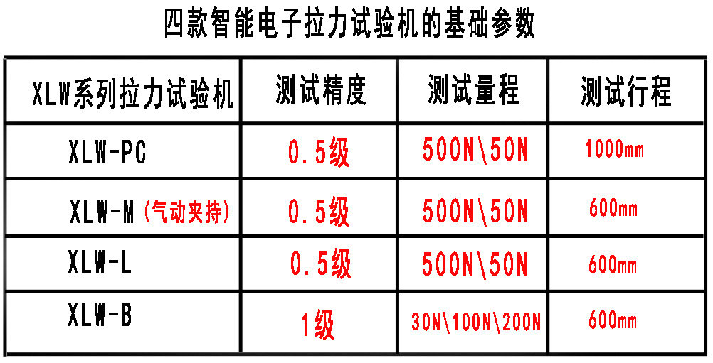 拉力機(jī)參數(shù)