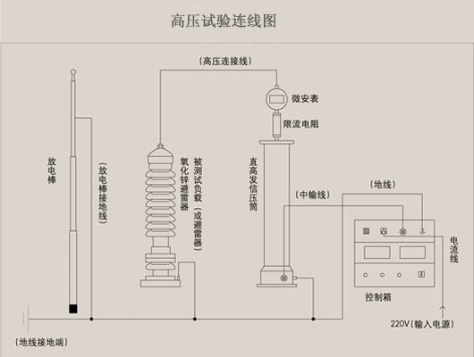 YH-ZGF系列便攜式直流高壓發(fā)生器 直流耐壓儀1