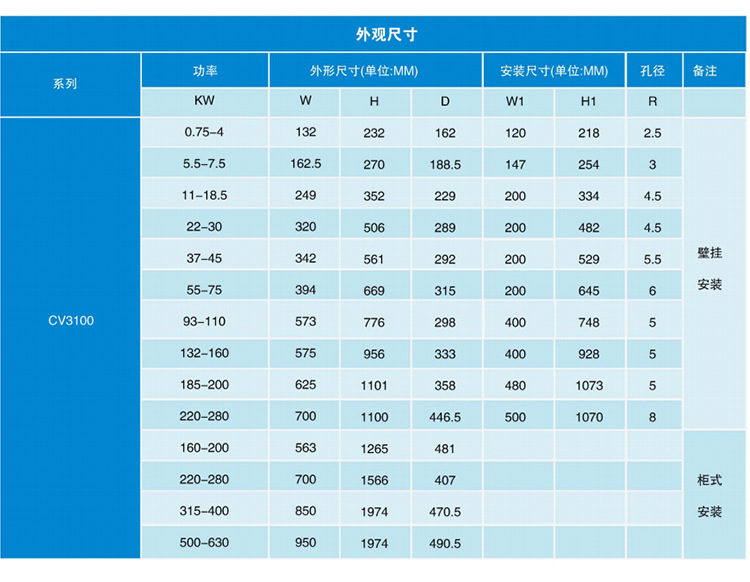 詳情頁CV3100-220_05