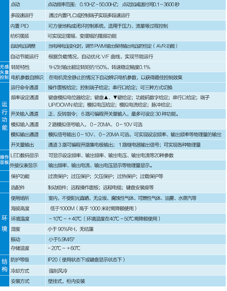 詳情頁CV3100-220_04