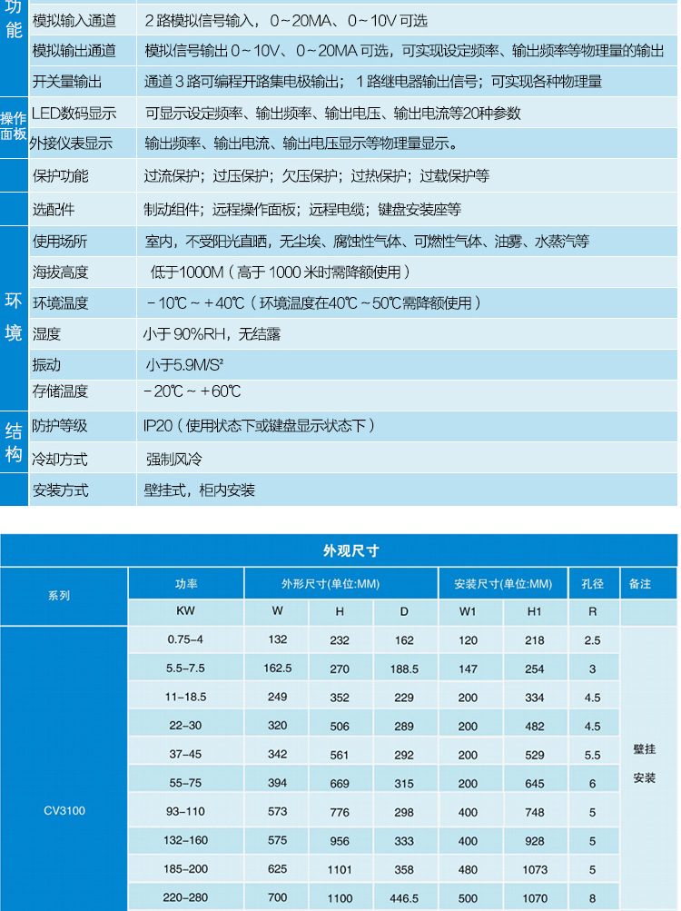 詳情頁(yè)CV3100-220_11