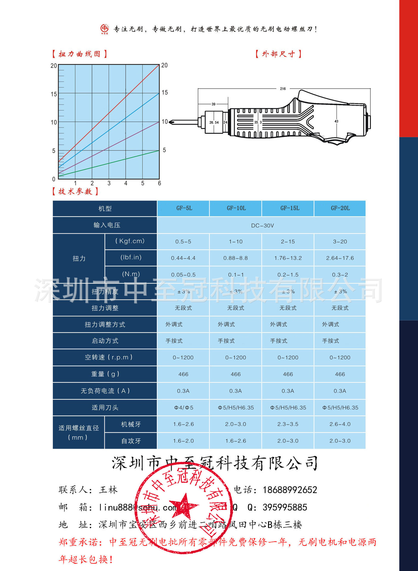 GF款說明下1