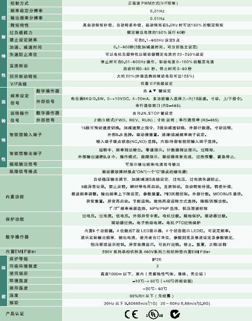 圖3