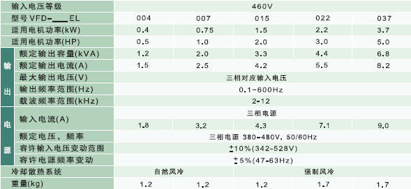 圖2