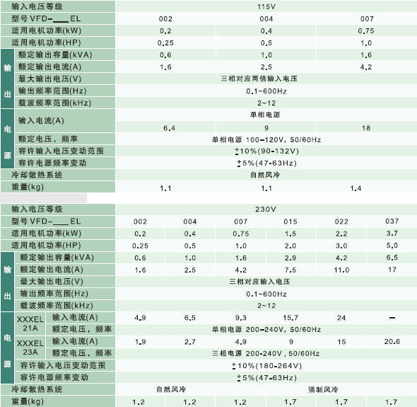圖1