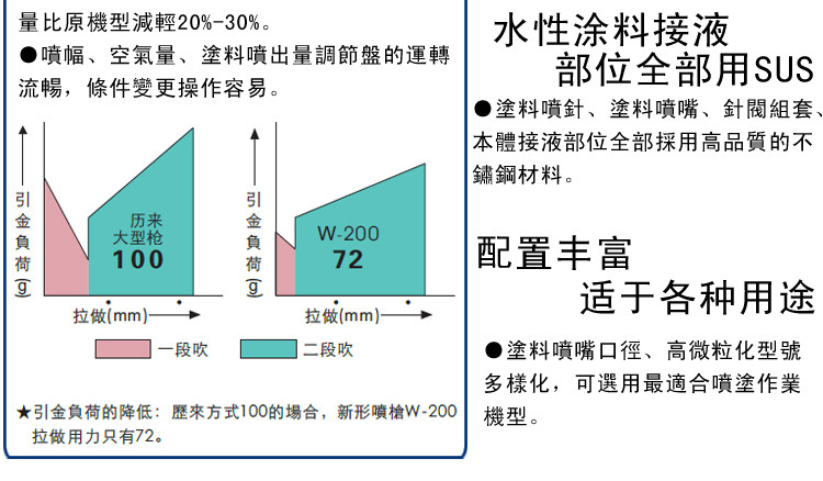 通用W噴槍_11