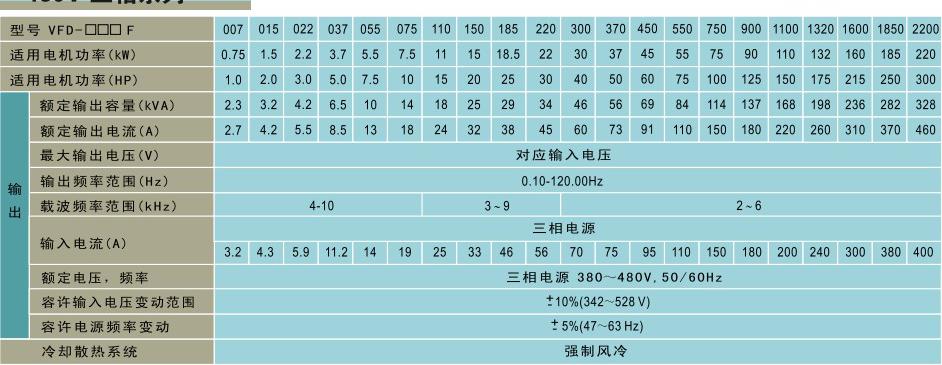 臺達(dá)VDF-F變頻器技術(shù)參數(shù)