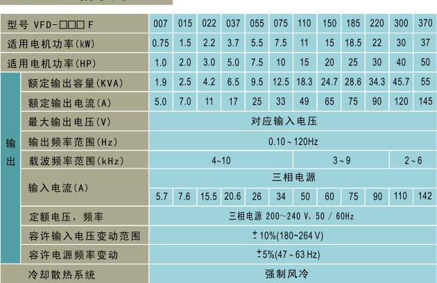 臺(tái)達(dá)VDF-F變頻器訂貨數(shù)據(jù)