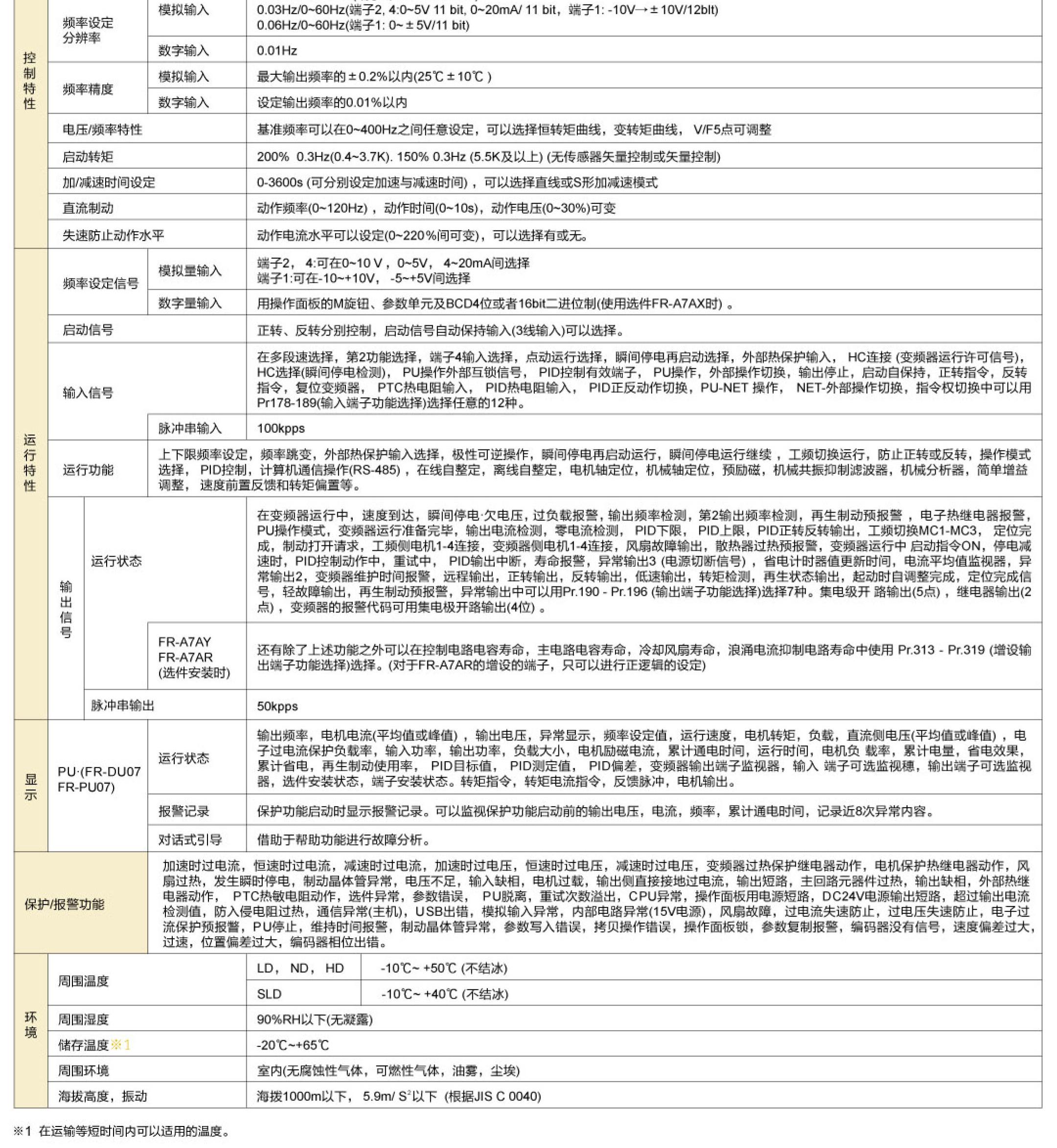 三菱矢量型變頻器技術(shù)參數(shù)