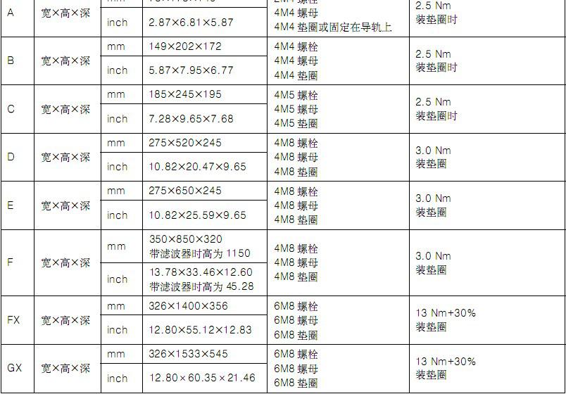 西門子MM440尺寸