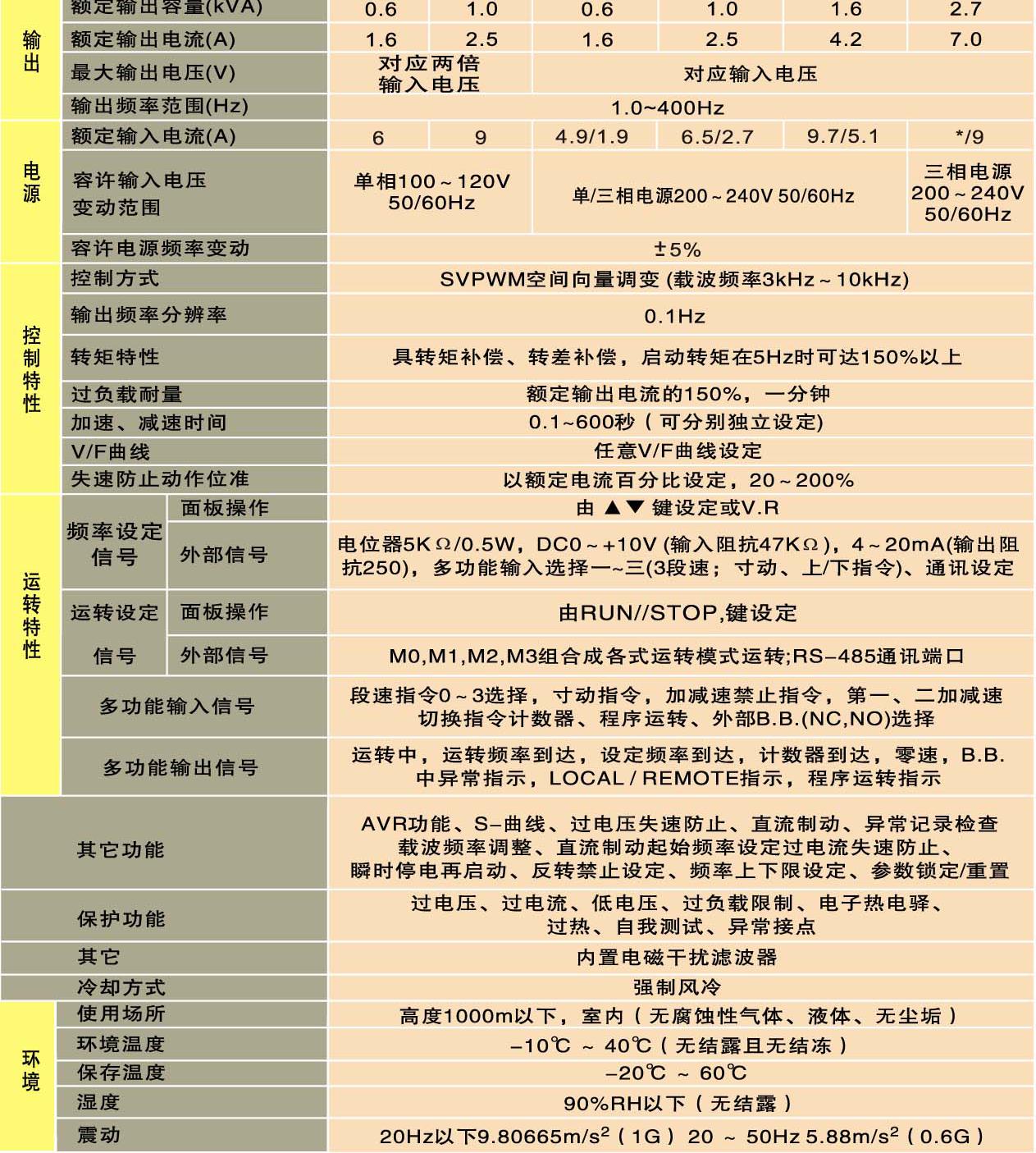 臺達VFD-L技術參數