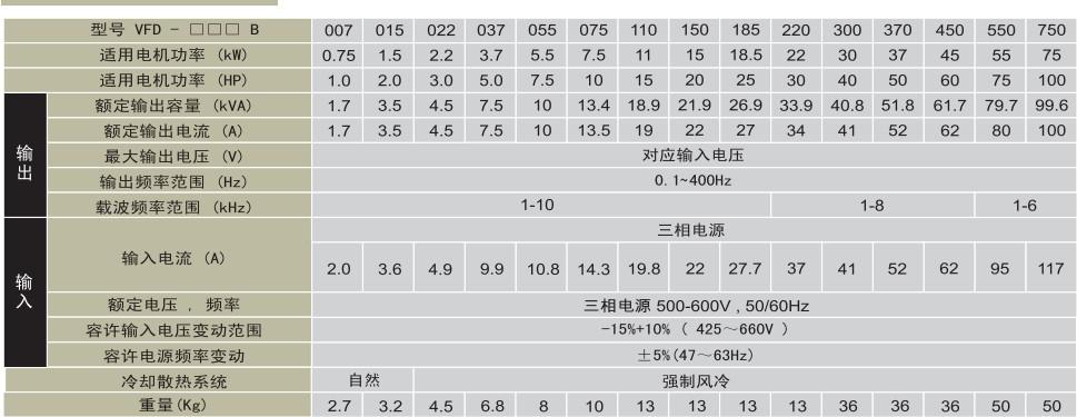 VFD-B系列變頻器技術(shù)參數(shù)
