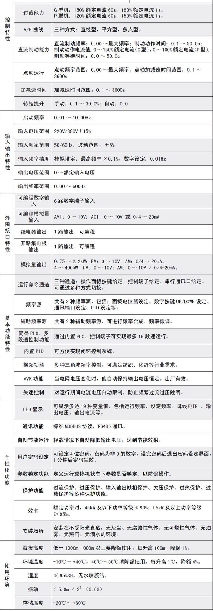 三晶變頻器技術(shù)參數(shù)
