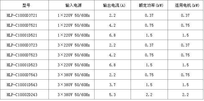 海利普變頻器C100產(chǎn)品規(guī)格