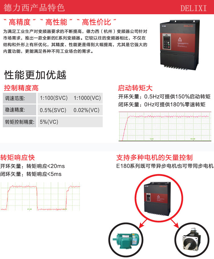 變頻器5