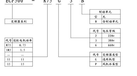 型號與數(shù)據(jù).jpg