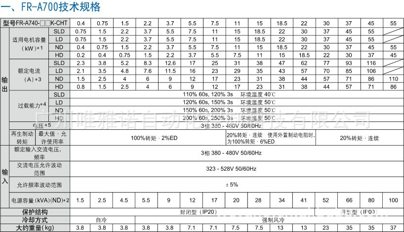 3產(chǎn)品描述