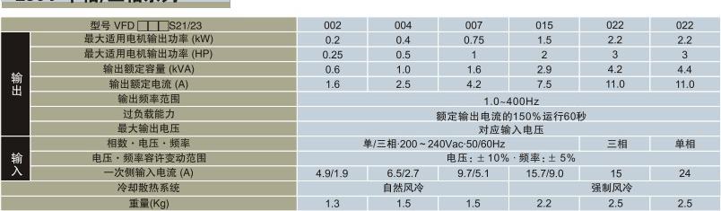 臺(tái)達(dá)VFD-F技術(shù)參數(shù)