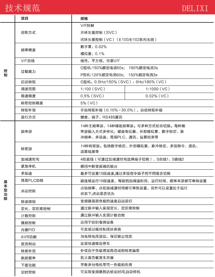 變頻器10