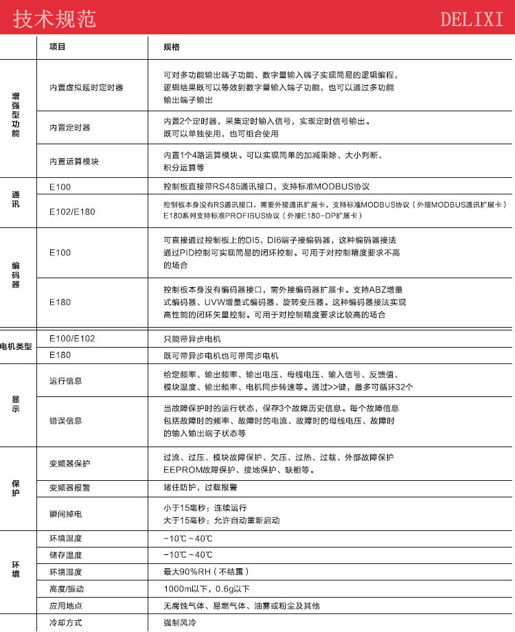 變頻器11