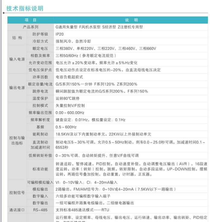 320技術(shù)指標(biāo)