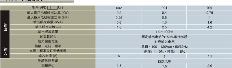 臺達VFD-F訂貨參數(shù)