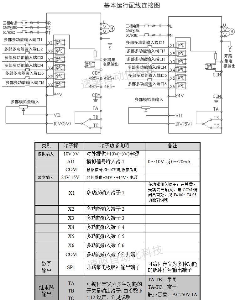 基本配線圖