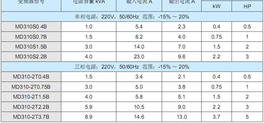 匯川MD310技術(shù)參數(shù)