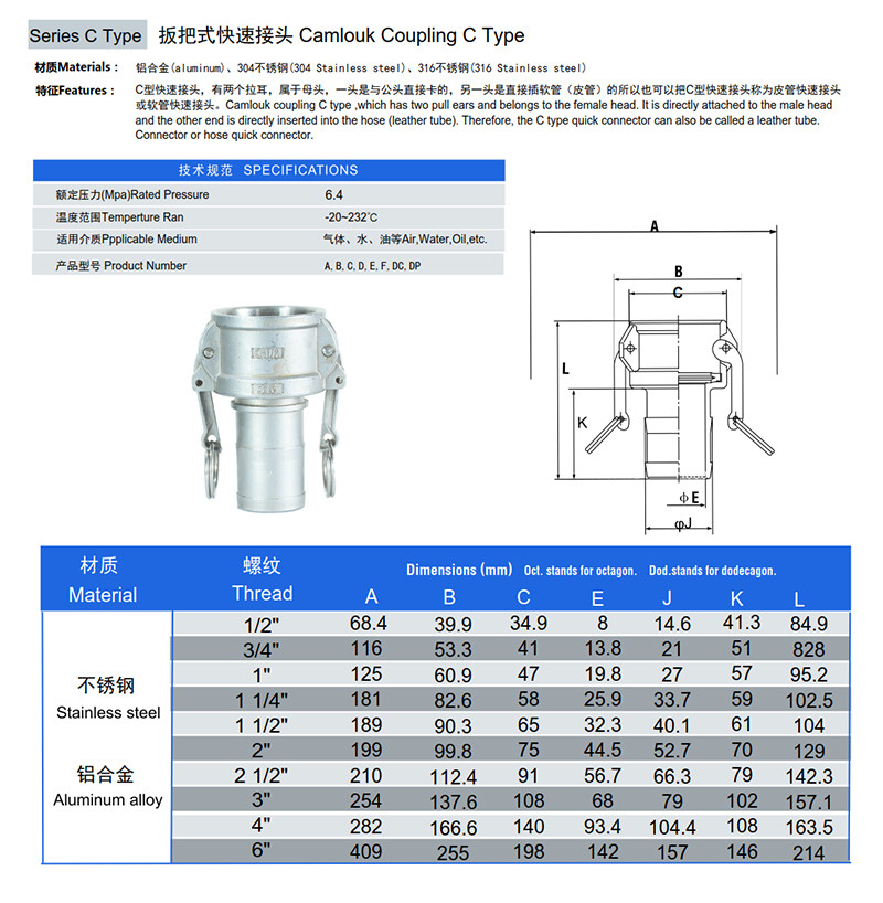 快速接頭參數(shù)表 快速接頭參數(shù)表
