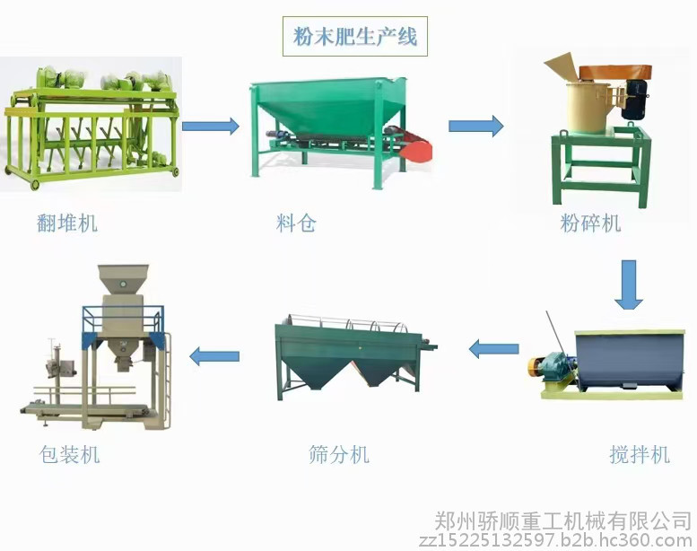 自走式翻堆機(jī)履帶翻堆機(jī)葉輪式翻拋機(jī)源頭廠家