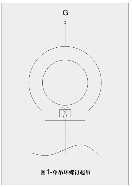 吊環(huán)使用說(shuō)明3