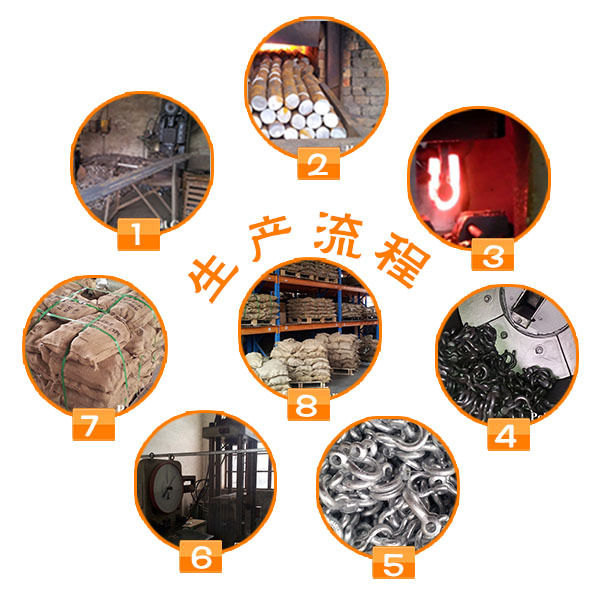 生產(chǎn)流程圖