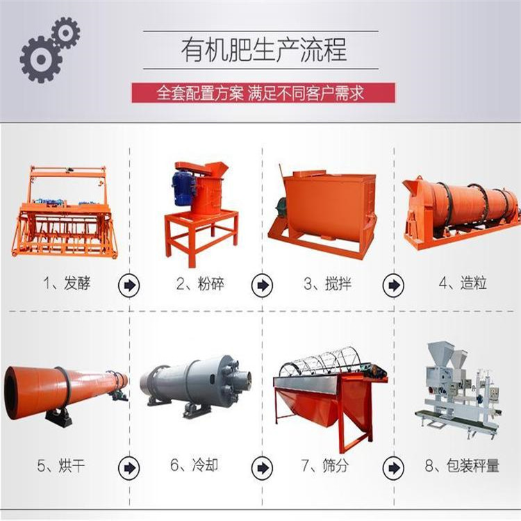 定做有機(jī)肥設(shè)備 葉輪式翻拋機(jī) 價(jià)格