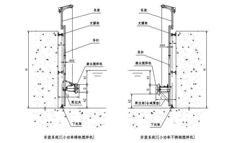 安裝2