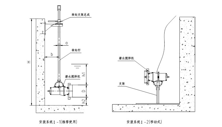 安裝1