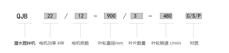 詳情表達(dá)式