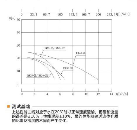 ISW清水泵安裝尺寸