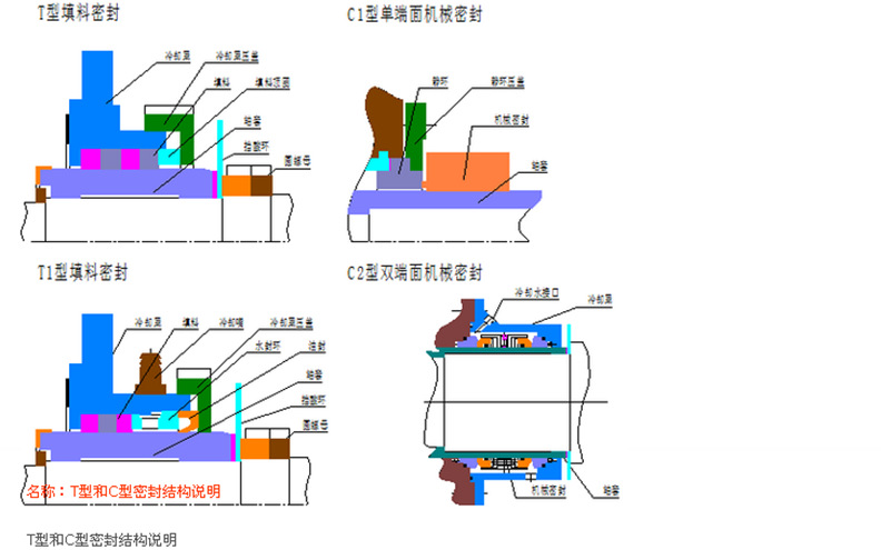 T型C型密封 結(jié)構(gòu)說明