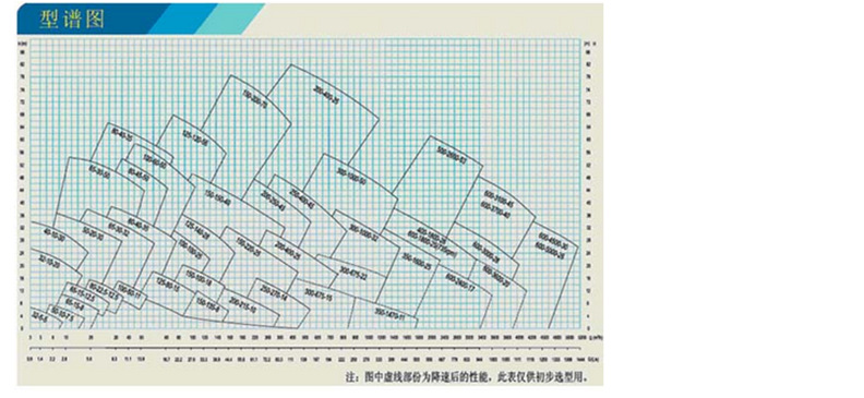 T型C型密封 型譜圖
