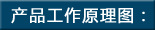 產(chǎn)品工作原理圖