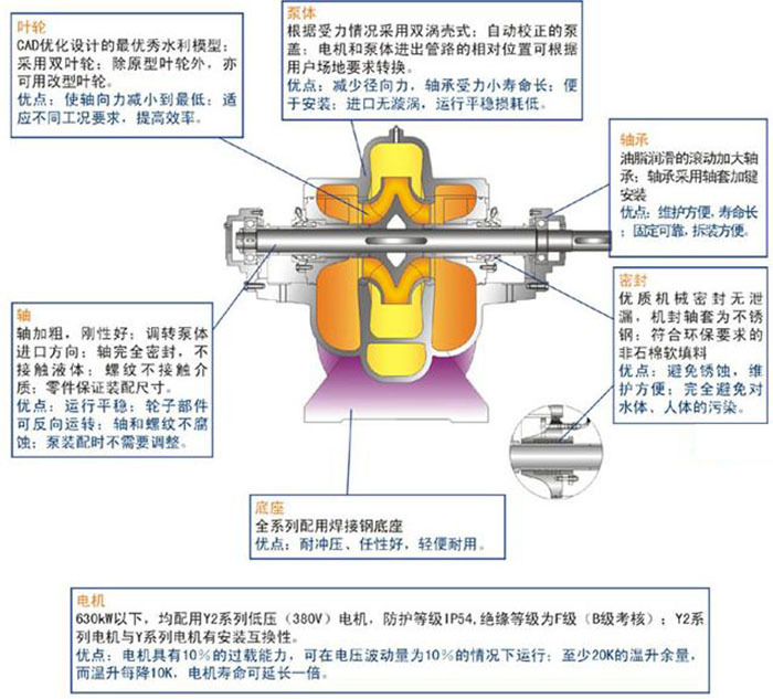 說明