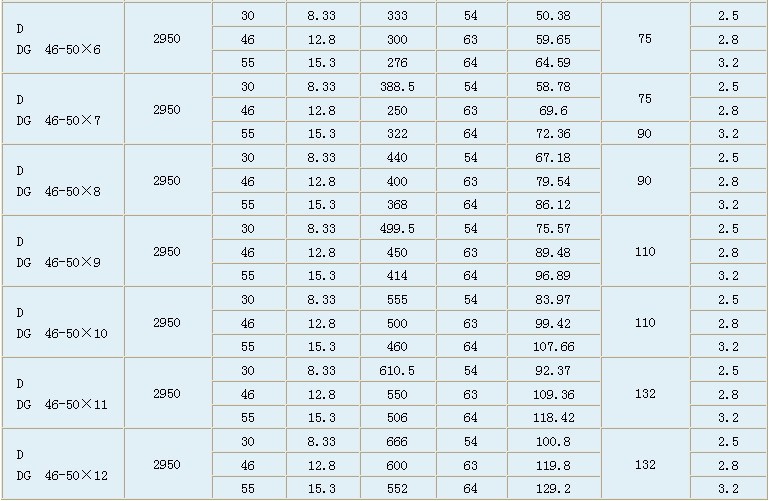 多級泵配件IMG_20141126_100418