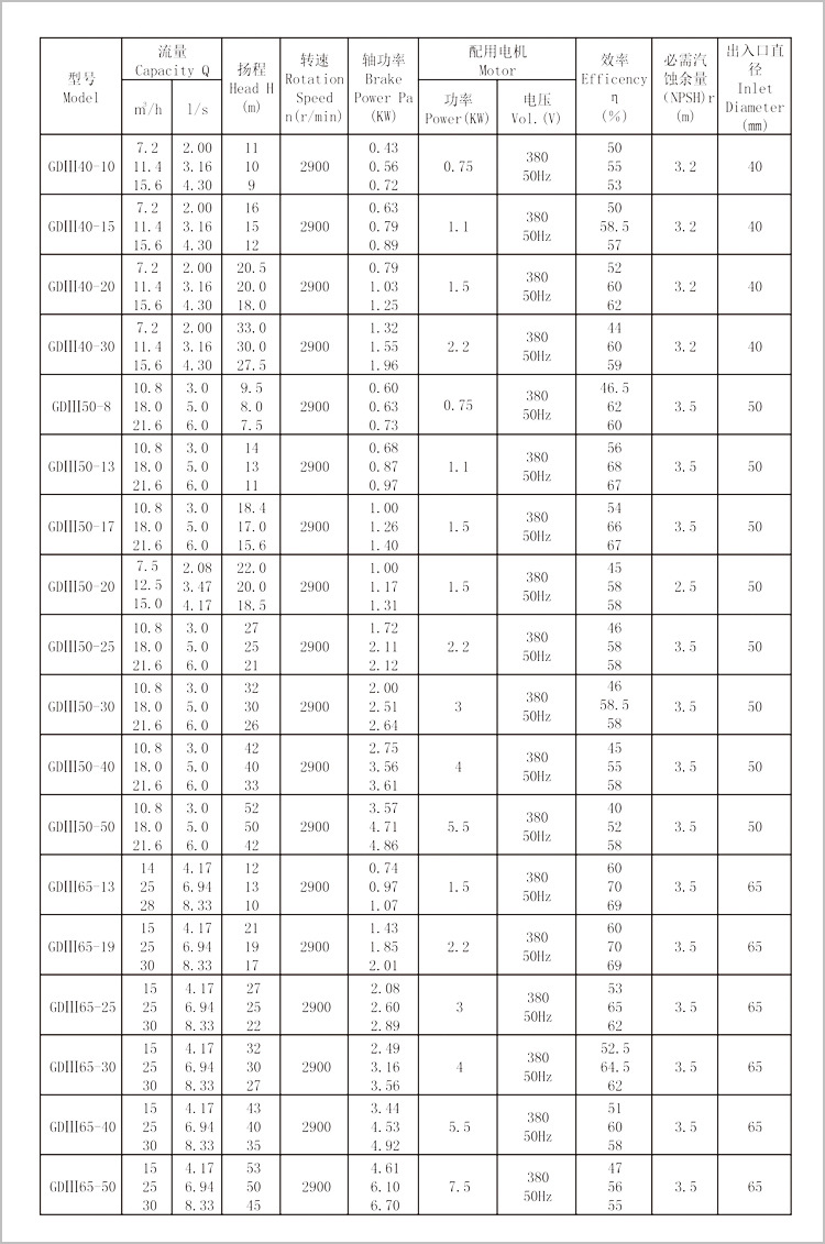 性能參數(shù)-1