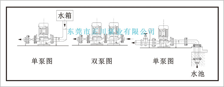 GD3型剖面圖