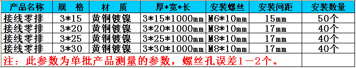 1米銅條參數(shù)