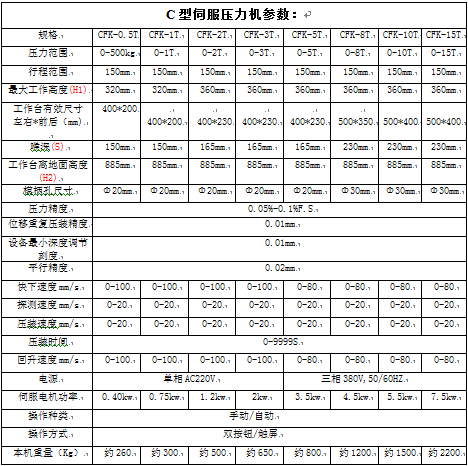 C型伺服壓力機參數(shù).