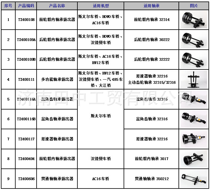 軸承拔出器適用機(jī)型1